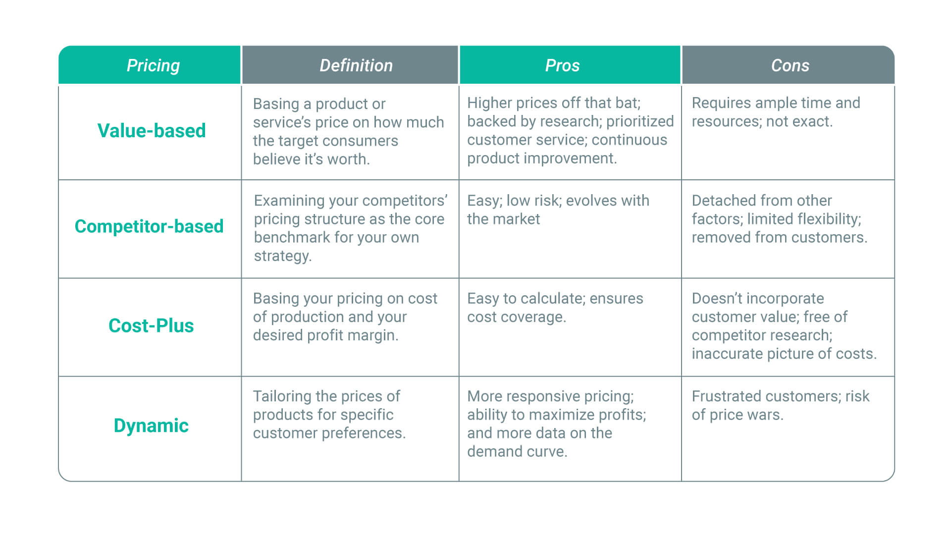 Top Product Pricing Methods: How To Price A Product | ProfitWell